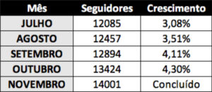 Detalhamento das metas mensais a serem batidas.